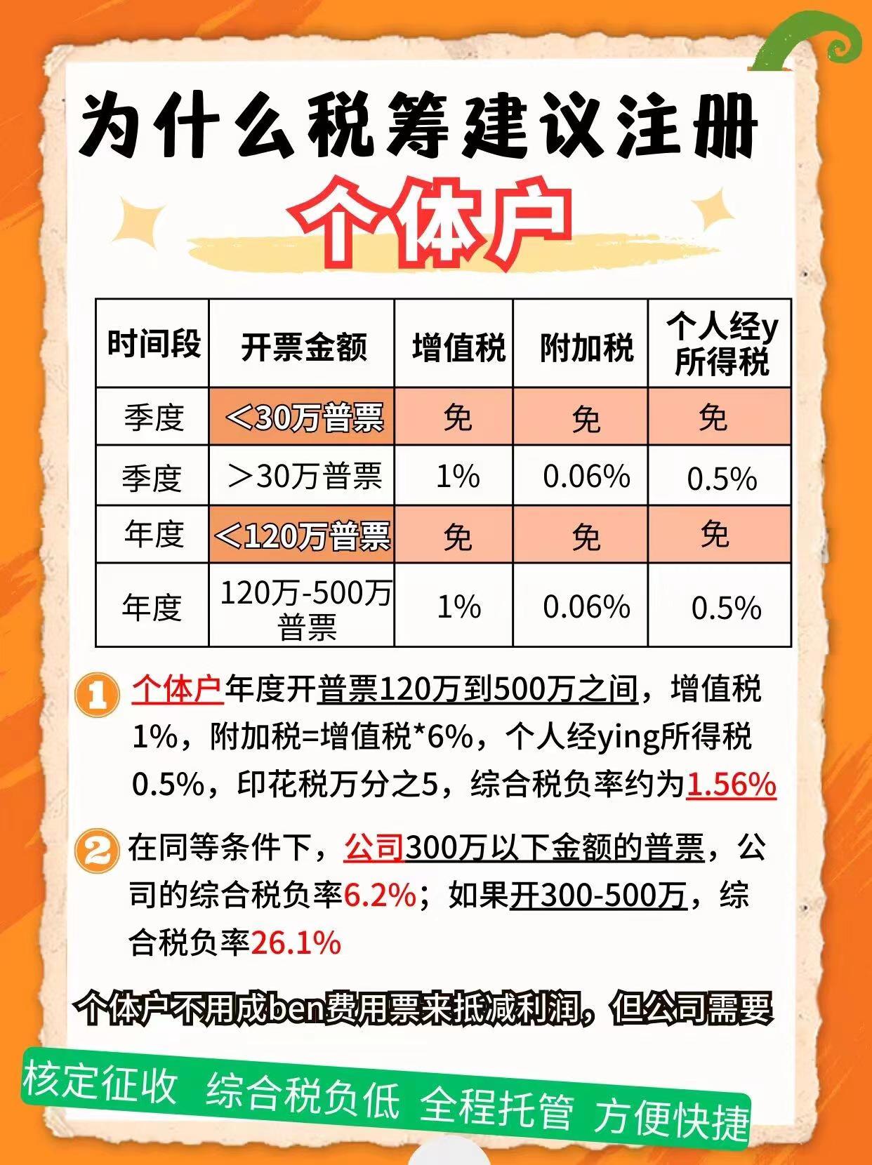 株洲9个问题带你认识个体户！